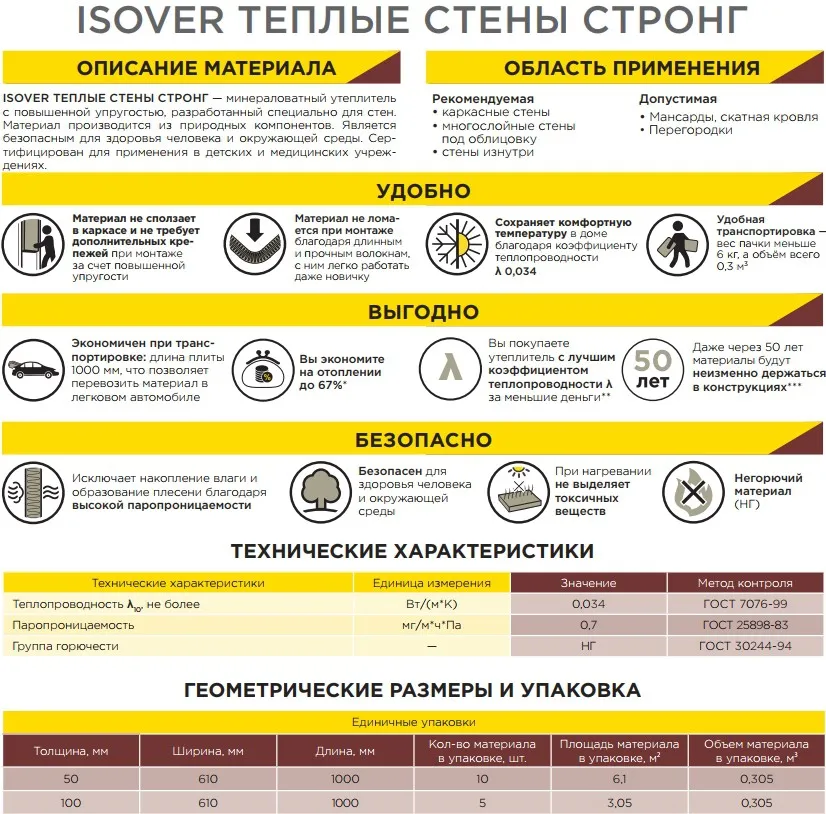Плита минераловатная ISOVER Теплые Стены Стронг 1000х610х50мм, 6.1м2, 10шт