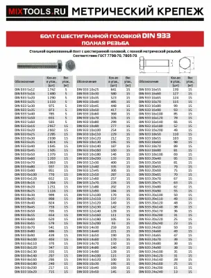 Болт с шестигранной головой М12х45 DIN 933