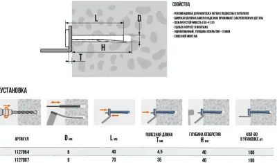 Анкер-клин забивной MAN 6х60мм