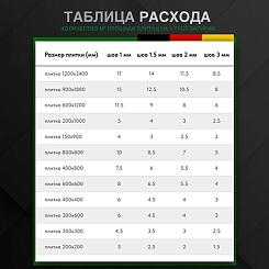 Затирка эпоксидная DEMEX двухкомпонентная в картридже матовая серый гранит 480гр 00311 DME-311