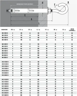 Анкер двухраспорный с полукольцом 6×100×10мм