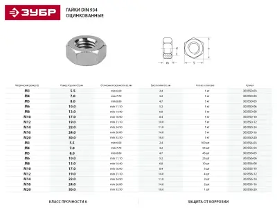 Гайка ГОСТ 5927-70, M16, 5 кг, кл. пр. 6, оцинкованная, ЗУБР