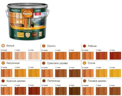 Пропитка PINOTEX декоративная полуглянцевая Ultra AWB тик 2,7л