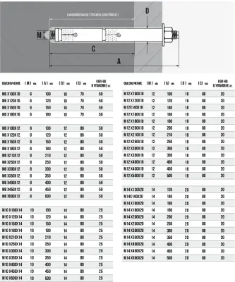 Анкерный болт с гайкой двухраспорный 16х350х24мм