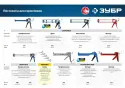 Пистолет ЗУБР МАСТЕР полукорпусной для герметика 310мл 06621