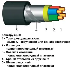 Кабель ВБбШВ 4х35 ГОСТ
