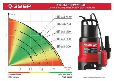 Дренажный насос для грязной воды ЗУБР 300 Вт НПГ-М1-300
