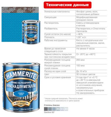Краска для металлических поверхностей алкидная HAMMERITE гладкая RAL 5005 синяя 2 л 5811254