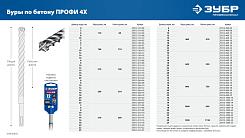 Бур ЗУБР ПРОФИ-4Х SDS-plus 8x310мм 29313-310-08