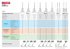 Миксер-насадка универсальная ЗУБР хвостовик М14 120х590мм ЗМРН-1-120_z01